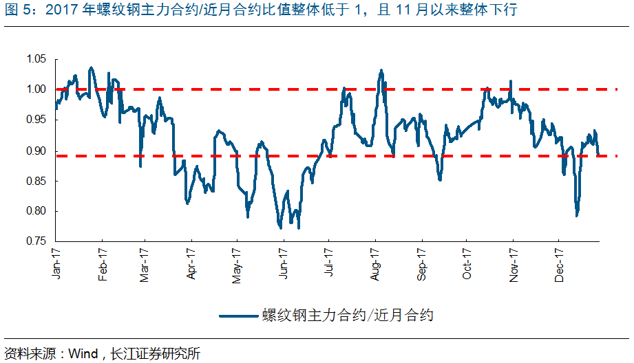 半夏与钢材价格走势图，市场波动下的行业洞察