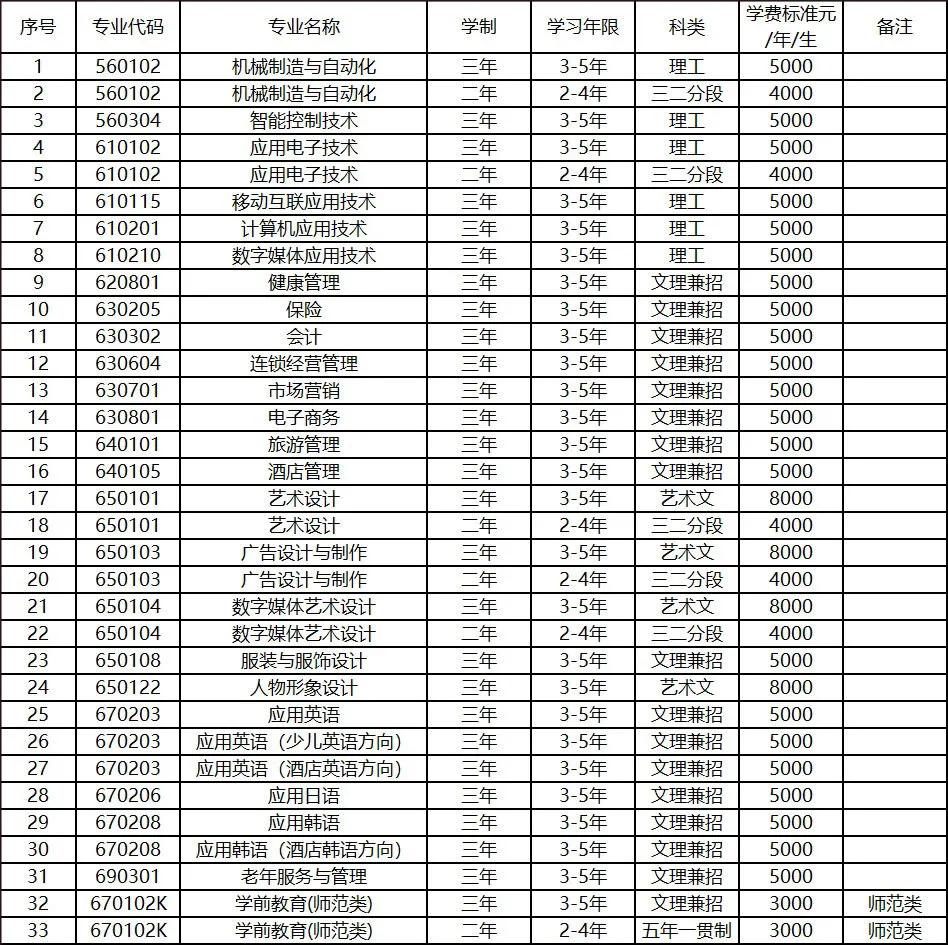 鞍山公共英语培训班电话，开启您的英语学习之旅