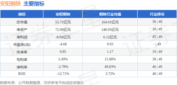 安阳钢铁今日钢材价格分析