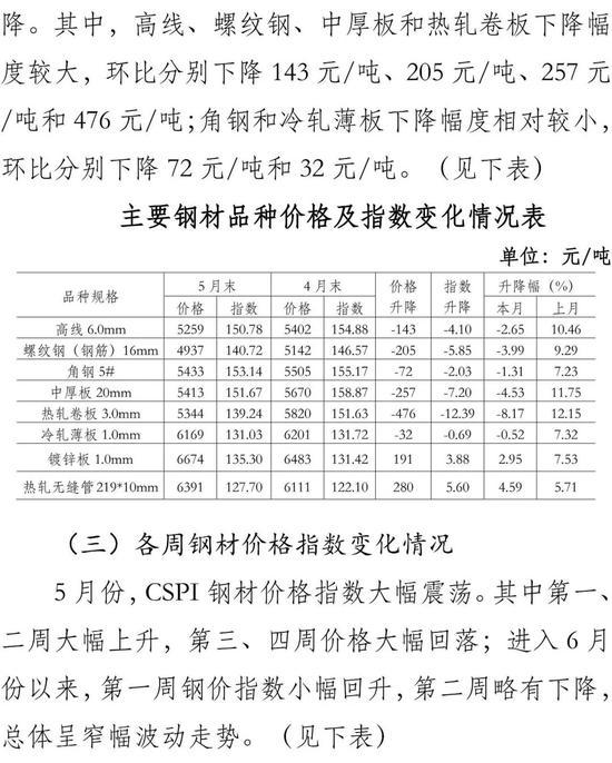 霸州成品钢材价格走势图及其影响因素分析