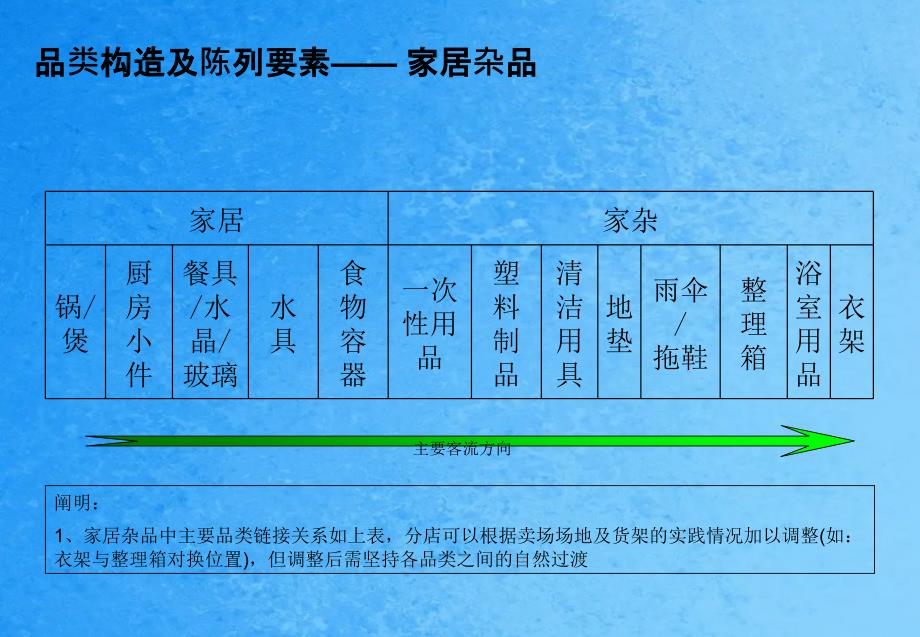 百货超市摆货策略与实践