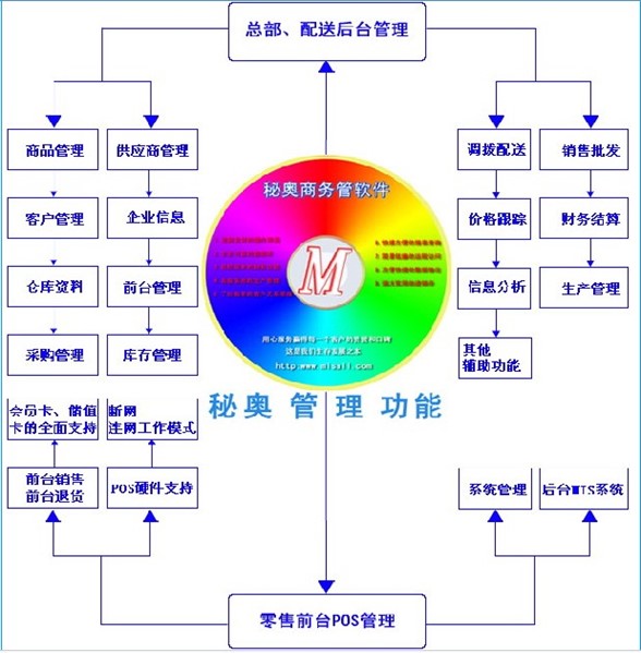 百货超市的风险及其应对策略