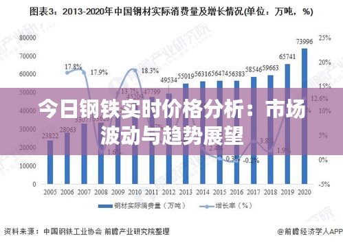 百度最新钢材价格走势图，市场趋势分析与展望