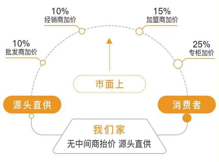 源头厂家直批百货批发，优势与价值