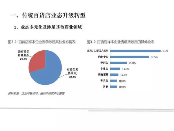 百货超市，探寻最佳业务方向与发展策略