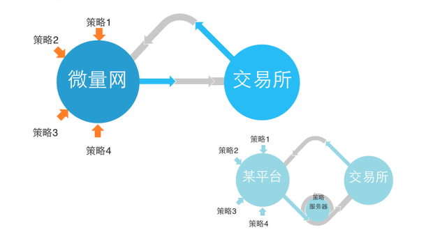 百货超市管理运营，策略与实践