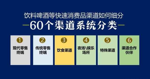 百货日用消费品，涵盖与分类解析