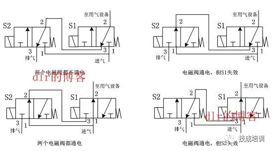 奥德赛电磁阀，技术解析与应用探讨