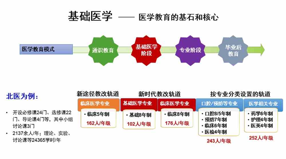 白衣专升本，探索医学领域的进阶之路