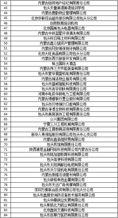 包头人才网最新招聘全部概览