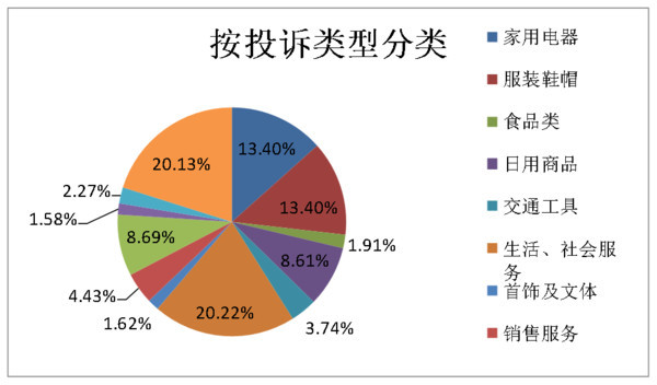 百货消费，涵盖的商品类型及其多样性