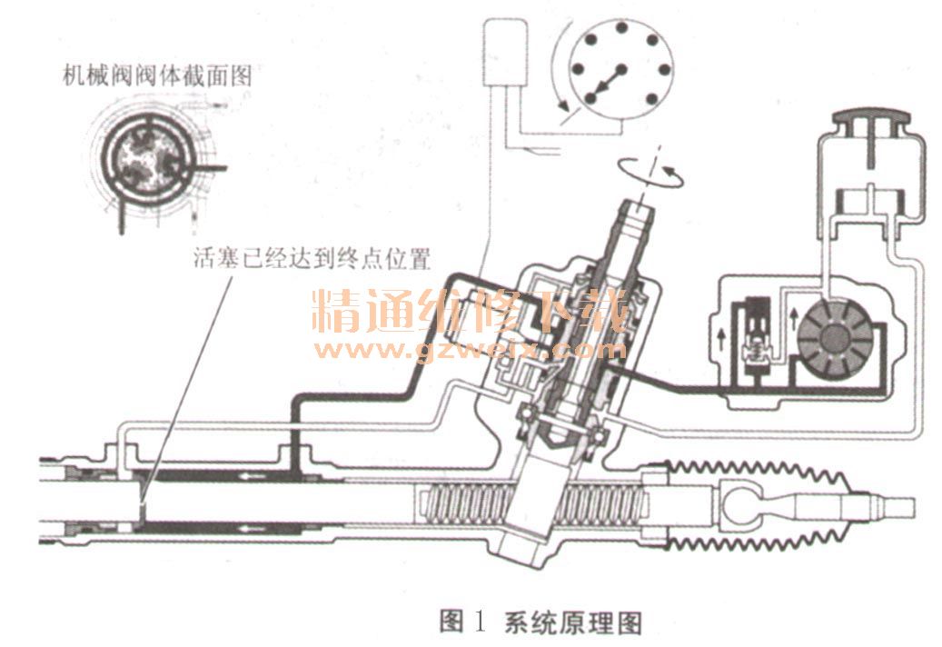 奥迪方向机电磁阀故障解析