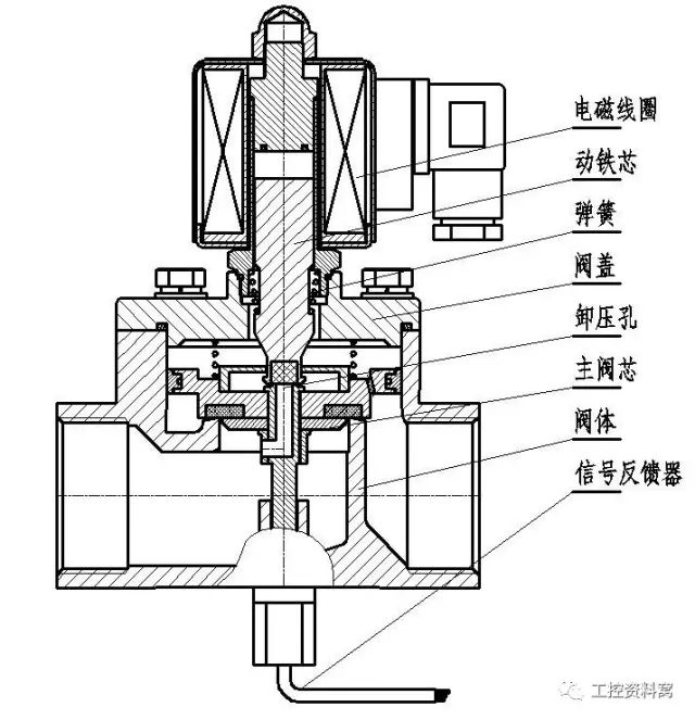 安全电磁阀，现代工业的核心组件与安全保障