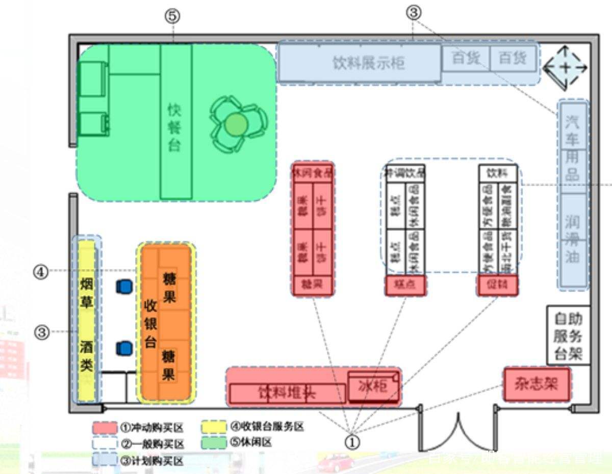 百货超市摆货布局策略与顾客体验优化探讨