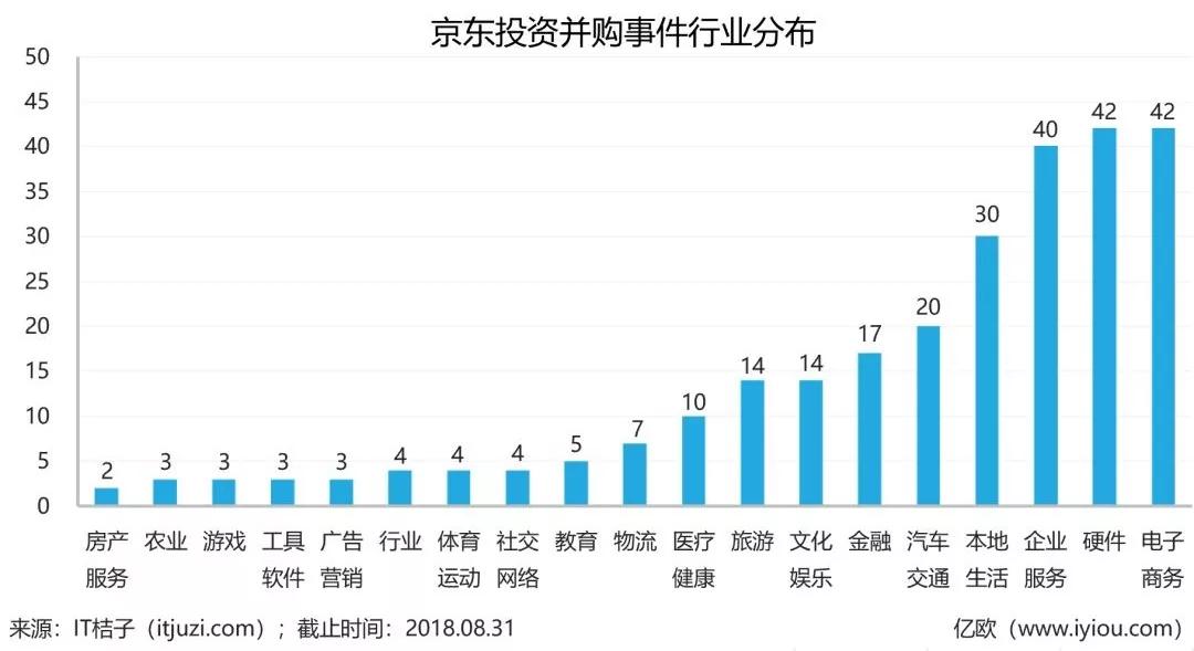 包头京东人才招聘信息及招聘趋势分析