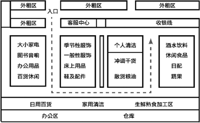 百货批发市场布局图解，优化市场结构，提升经营效率