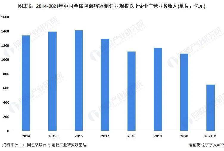 蚌埠不锈钢管件销售，市场现状与发展趋势