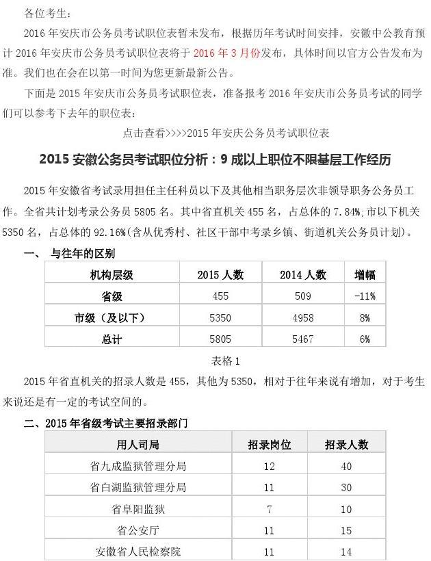 安庆公务员报考条件要求详解