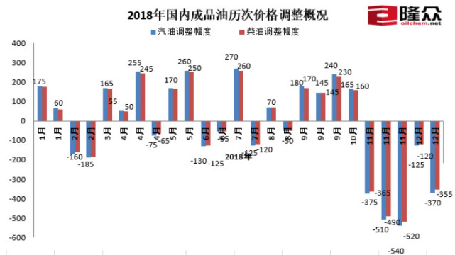 白城不锈钢管价格，市场分析与趋势预测