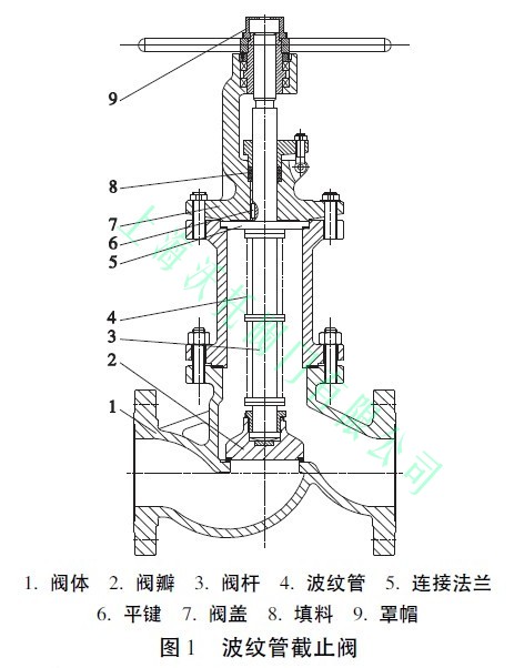 氨用不锈钢波纹管截止阀，性能特点与应用领域