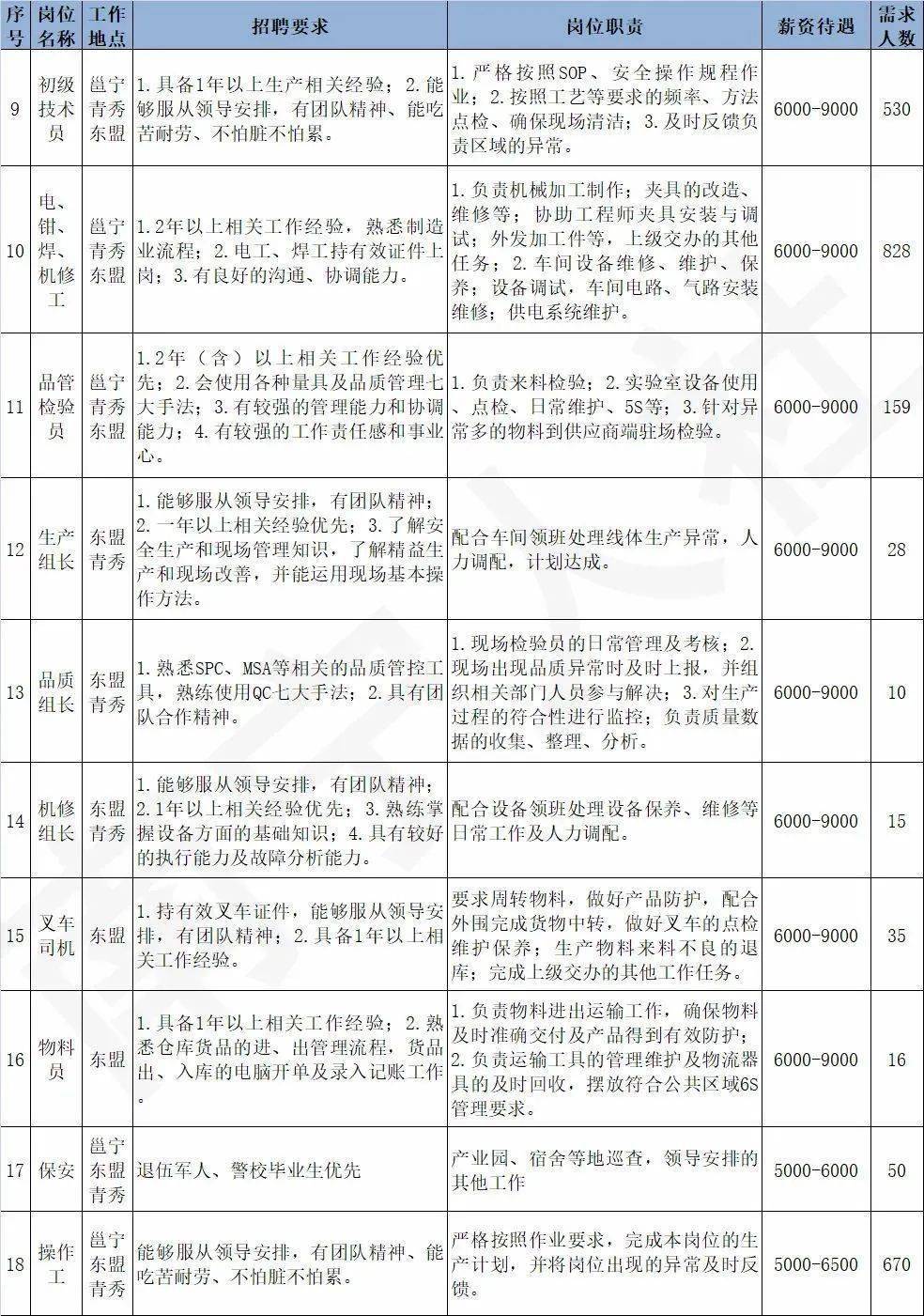 安庆叉车招工最新招聘信息及行业趋势分析