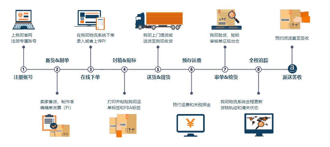 百货超市货运，流程、挑战与解决方案