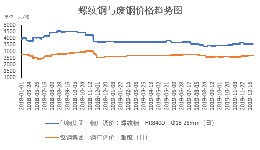 包头今日废钢材价格，市场走势、影响因素及前景展望