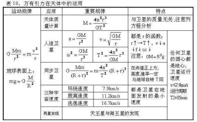 百货超市经费计算公式详解