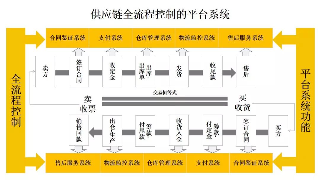 百货批发厂家直批国际，构建高效供应链的新模式