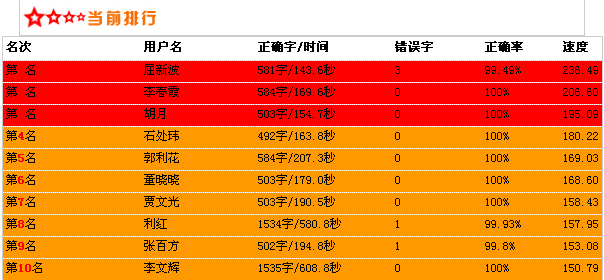 安阳人才招聘网站比较与评估，哪个网站更适合你？