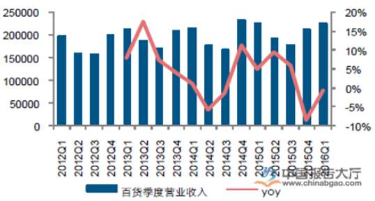 百货超市今年，行业变革、消费者体验与未来展望