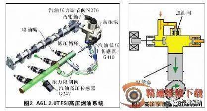 奥迪A6L电磁阀，技术解析与性能探讨