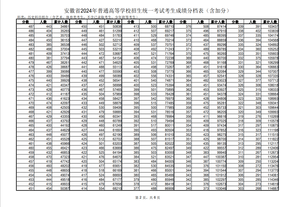 鞍山不锈钢管分类表及其应用概述