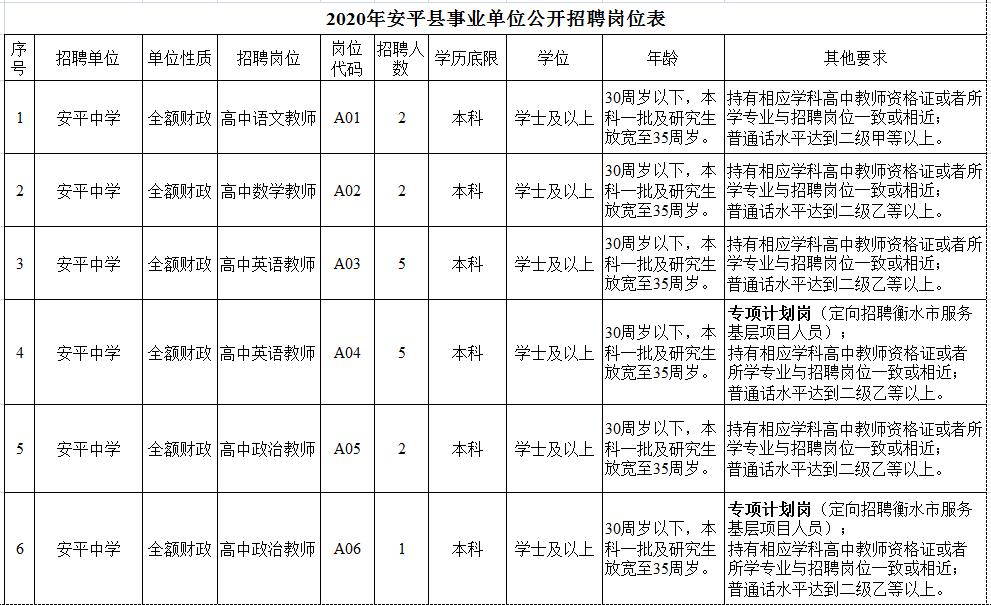 安平免费招工信息最新招聘动态