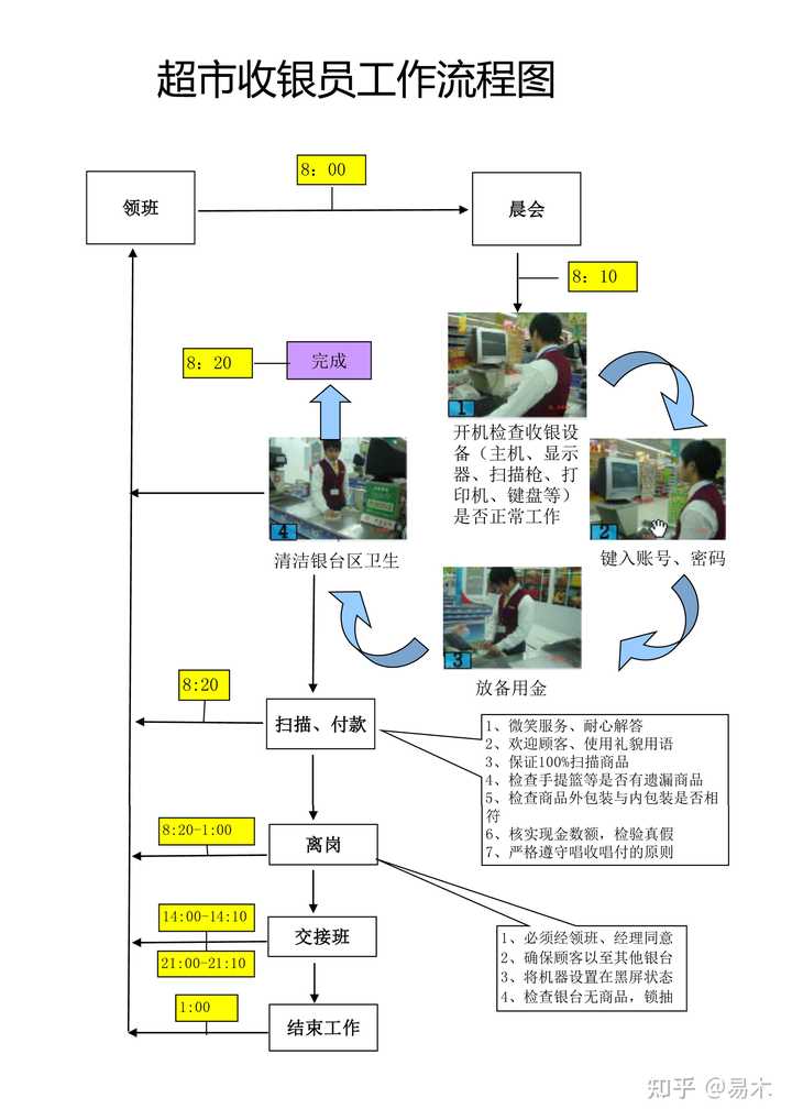 百货超市理货，流程、职责与挑战