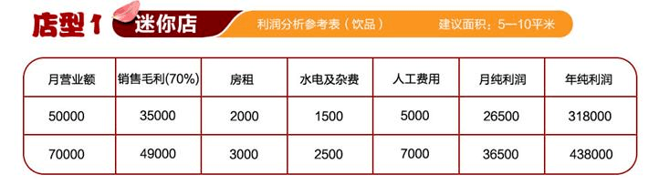 百货超市一年运营成本与收益解析，究竟需要多少钱？