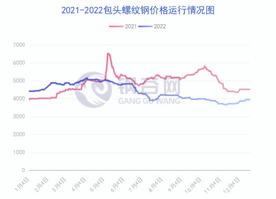 包头钢材价格今日报告