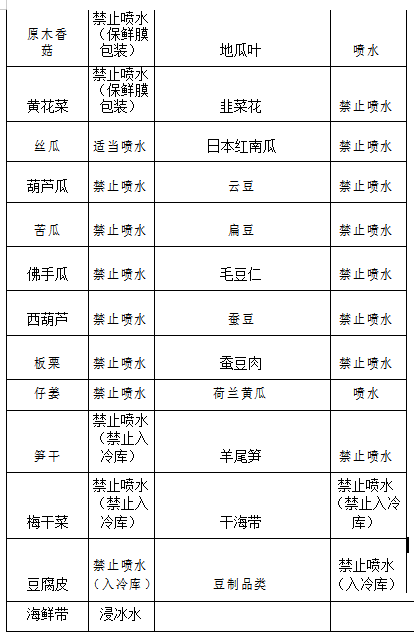 百货超市的STP策略，定位、市场细分与目标客户群分析