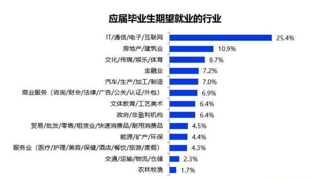 鞍山招聘网最新消息，行业前沿的职位更新与求职趋势