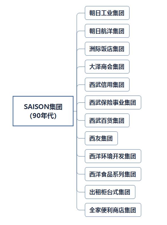 百货与超市的区别，从业务模式到消费者体验的全面解读