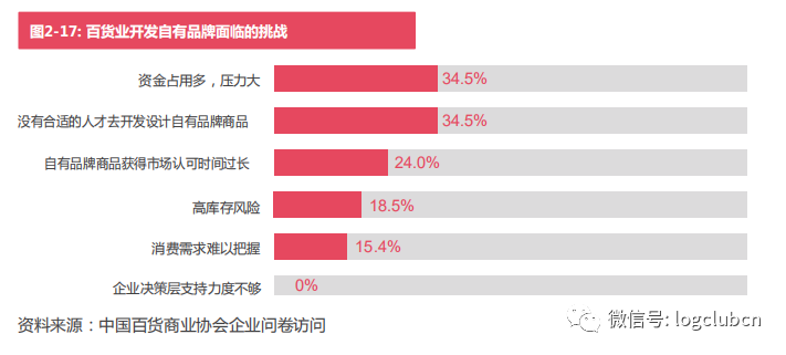 百货批发市场创业，探索与机遇