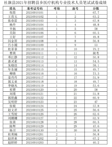 百色卫生人才网招聘——探寻医疗领域精英的聚集地