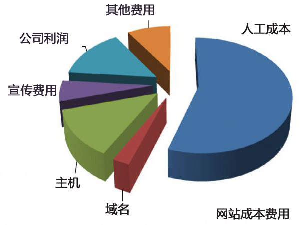 办人才网站需要多少钱？全面解析建站成本