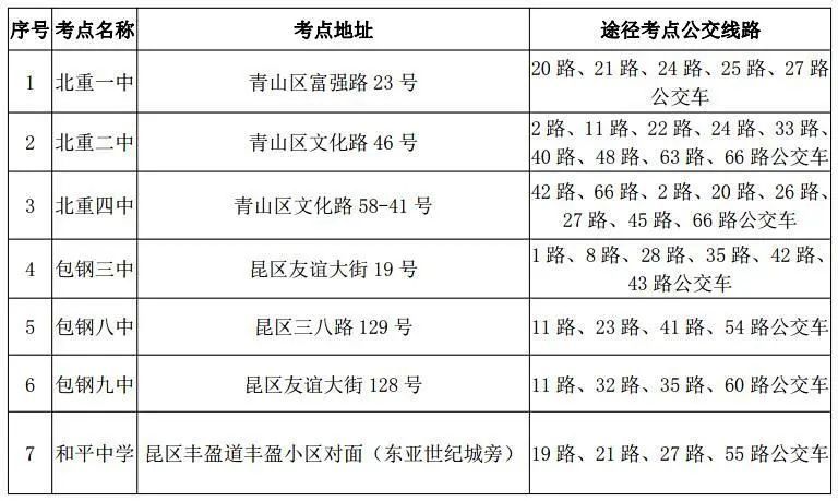 包头报考公务员的条件概述