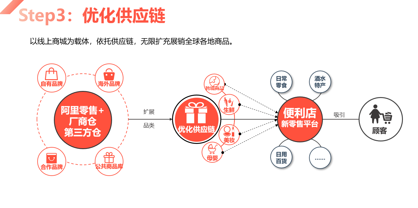 百货超市系统，构建高效零售业务的基石