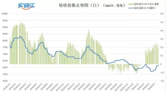 澳门不锈钢管件价格查询，市场走势、影响因素及购买建议