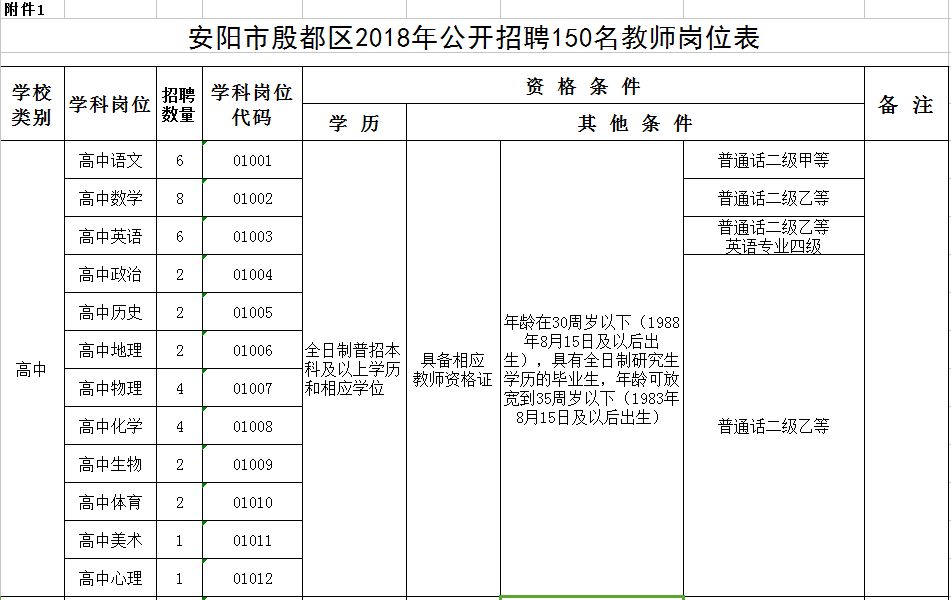 最新安阳招工信息汇总