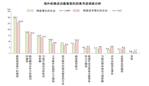 百货库存批发市场，管理与运营的关键要素