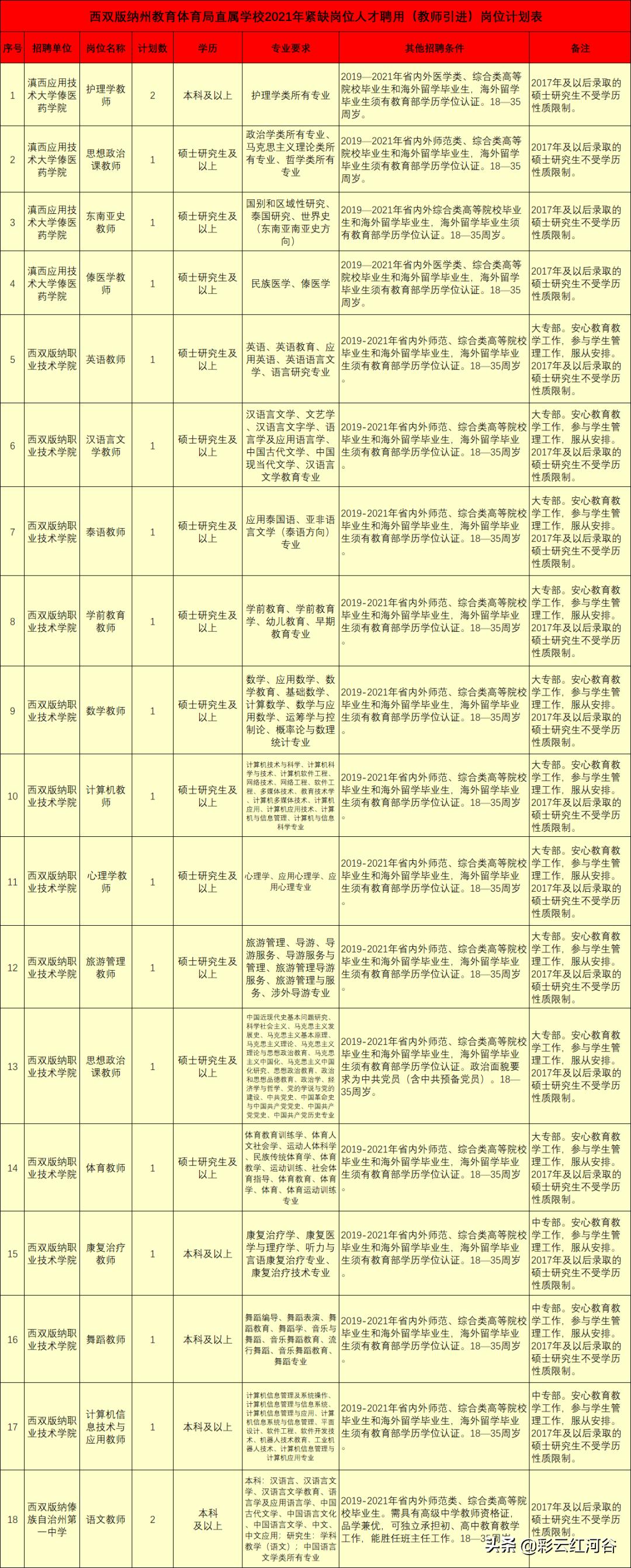 版纳最新招聘信息及招工网概述