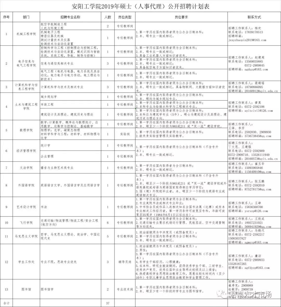 安阳厂最新招工信息招聘